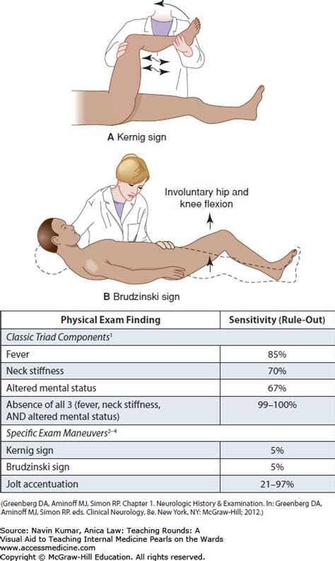 meningitis physical exam tests
